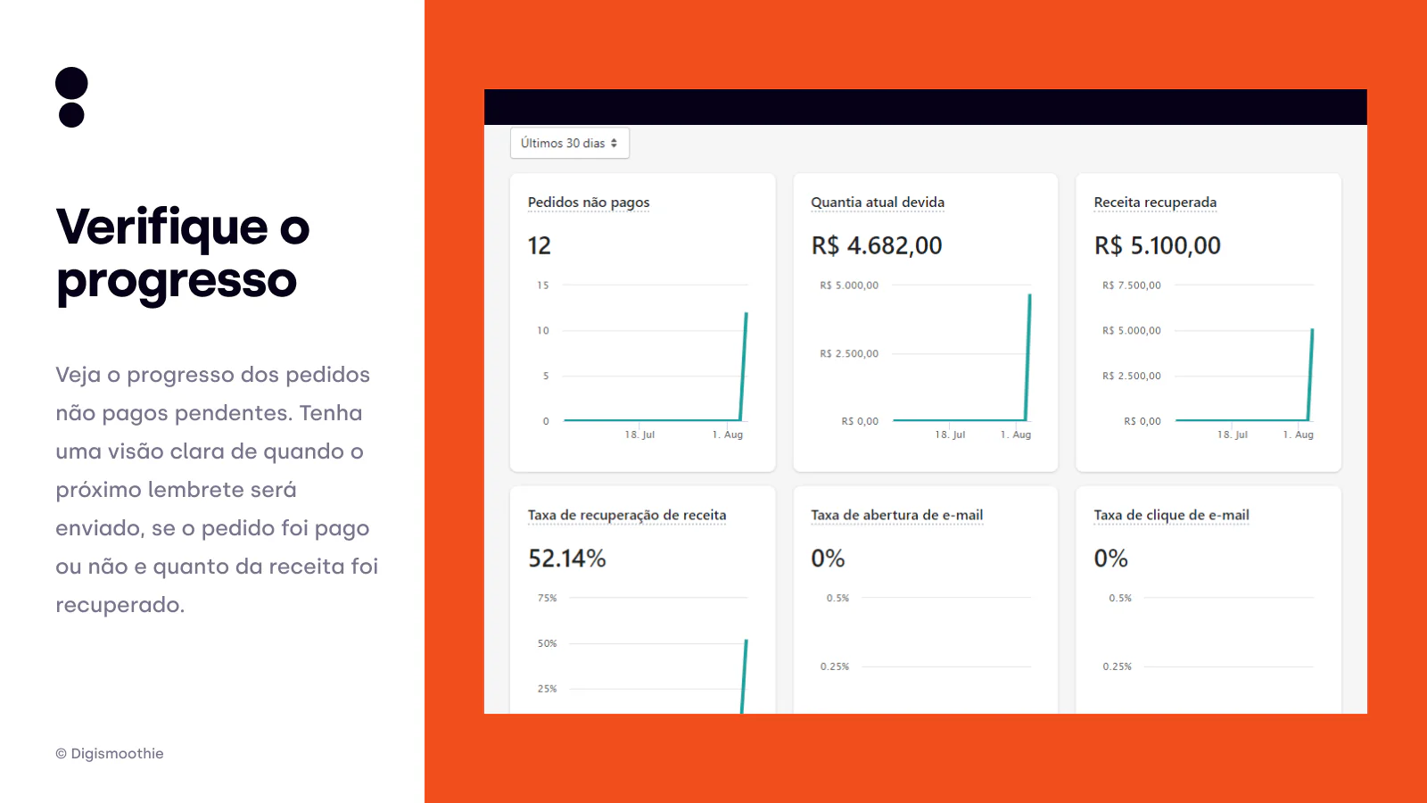 Monitore o status de suas vendas recuperadas