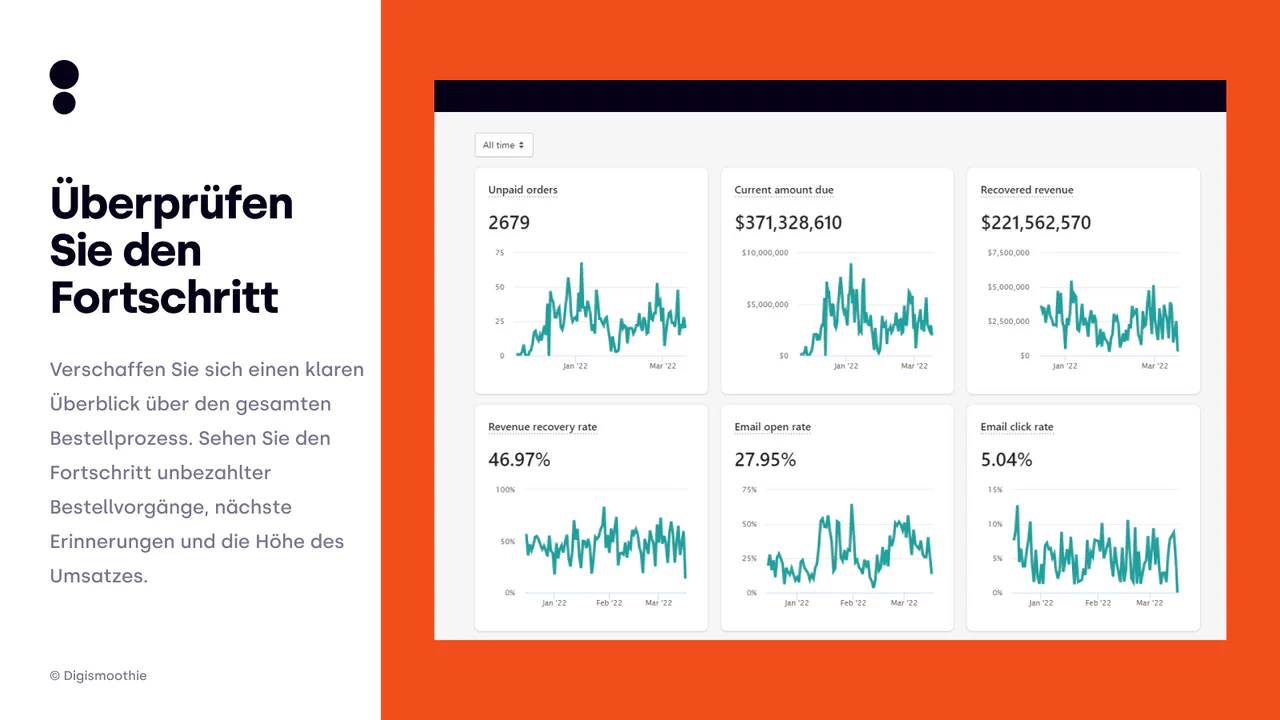 Status der zurückgewonnenen Einnahmen überwachen