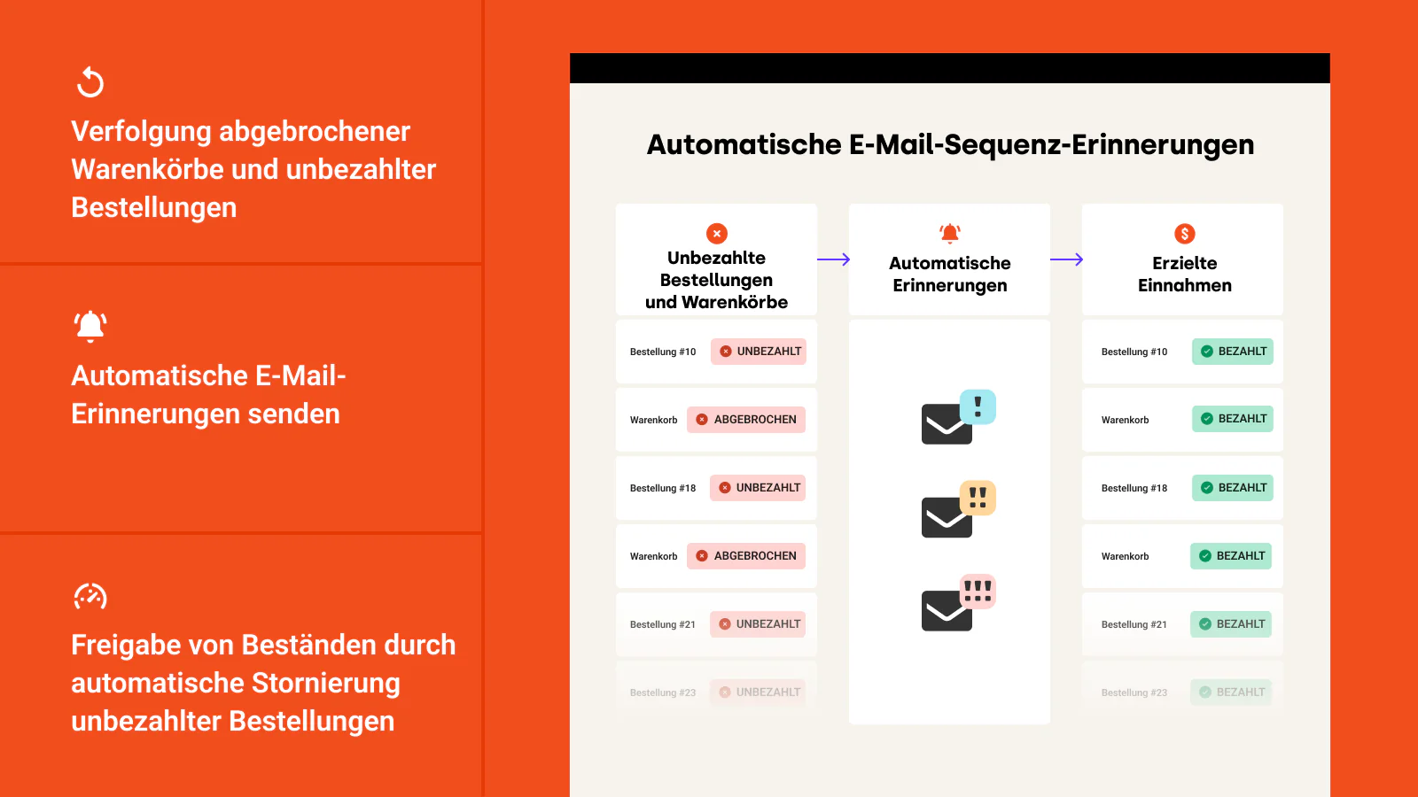 Erinnern Sie Ihre Kunden an unbezahlte Bestellungen