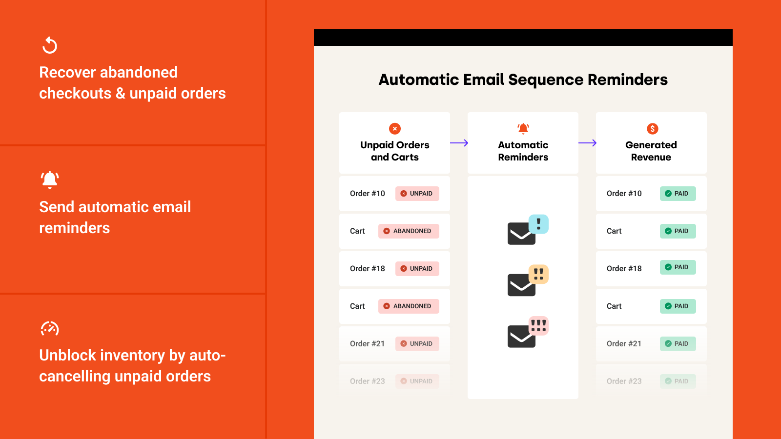 Automatic email reminder for unpaid orders.