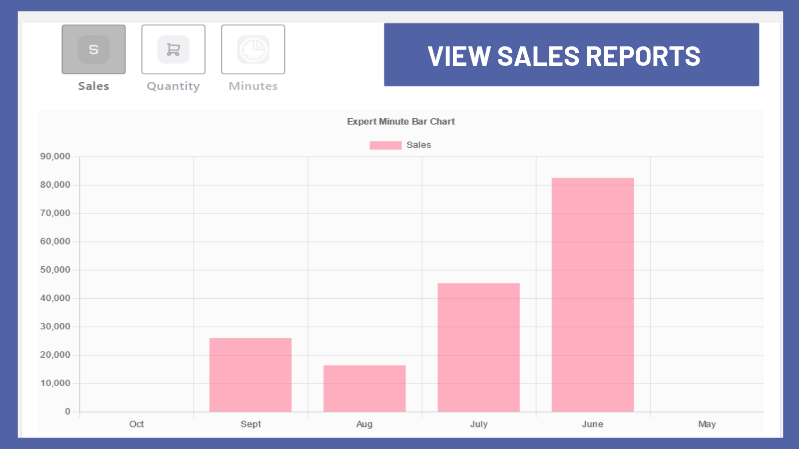 Execute Relatórios por Data ou Funcionário