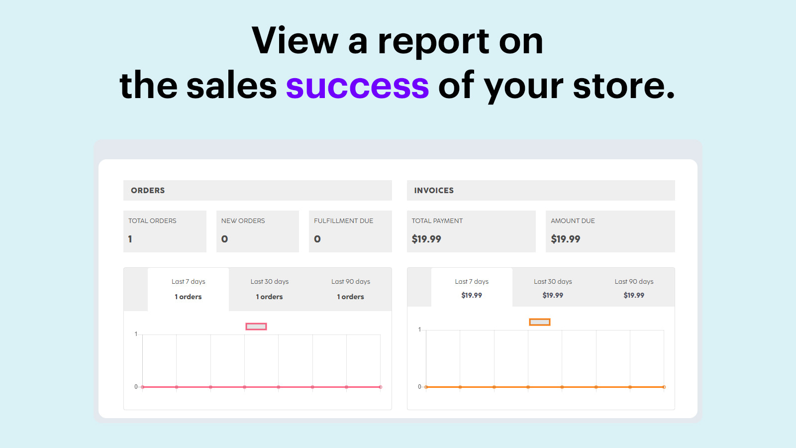 Track your sales and profit from the statistics