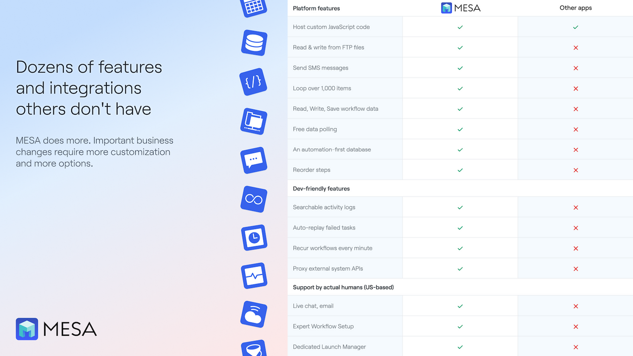 Docenas de características e integraciones, incluyendo FTP, SMS y correo electrónico