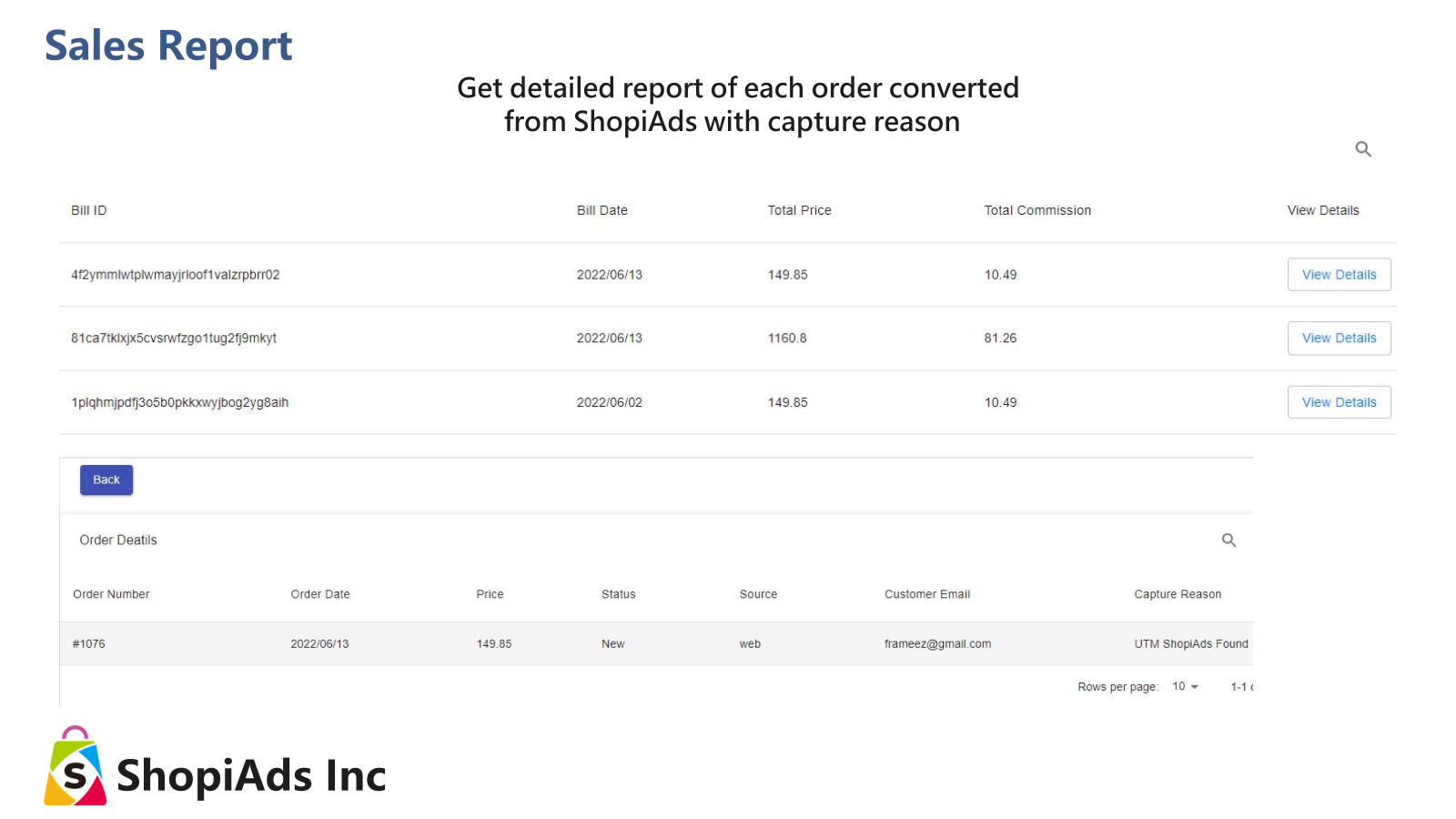 Rapport de ventes des commandes converties à partir de ShopiAds