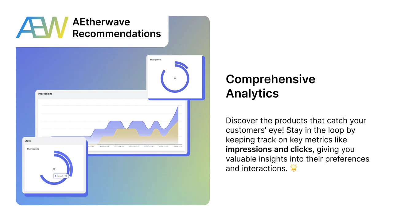 Analytik