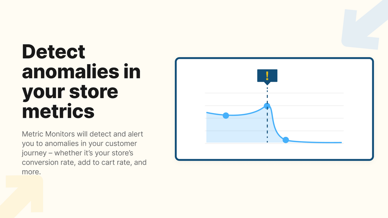 tasa de conversión de shopify – monitoreo en tiempo real & monitoreo de la tienda