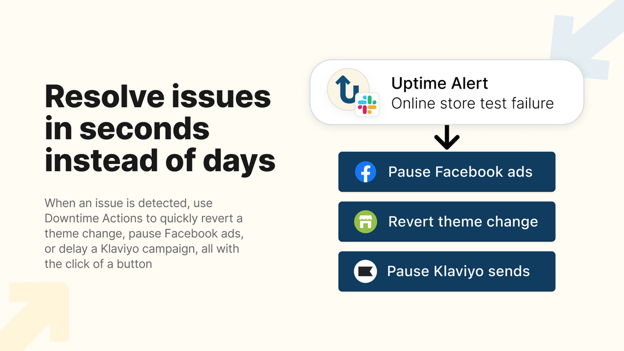 Monitorear aplicaciones de terceros de Shopify como Klaviyo, Recharge, Yotpo
