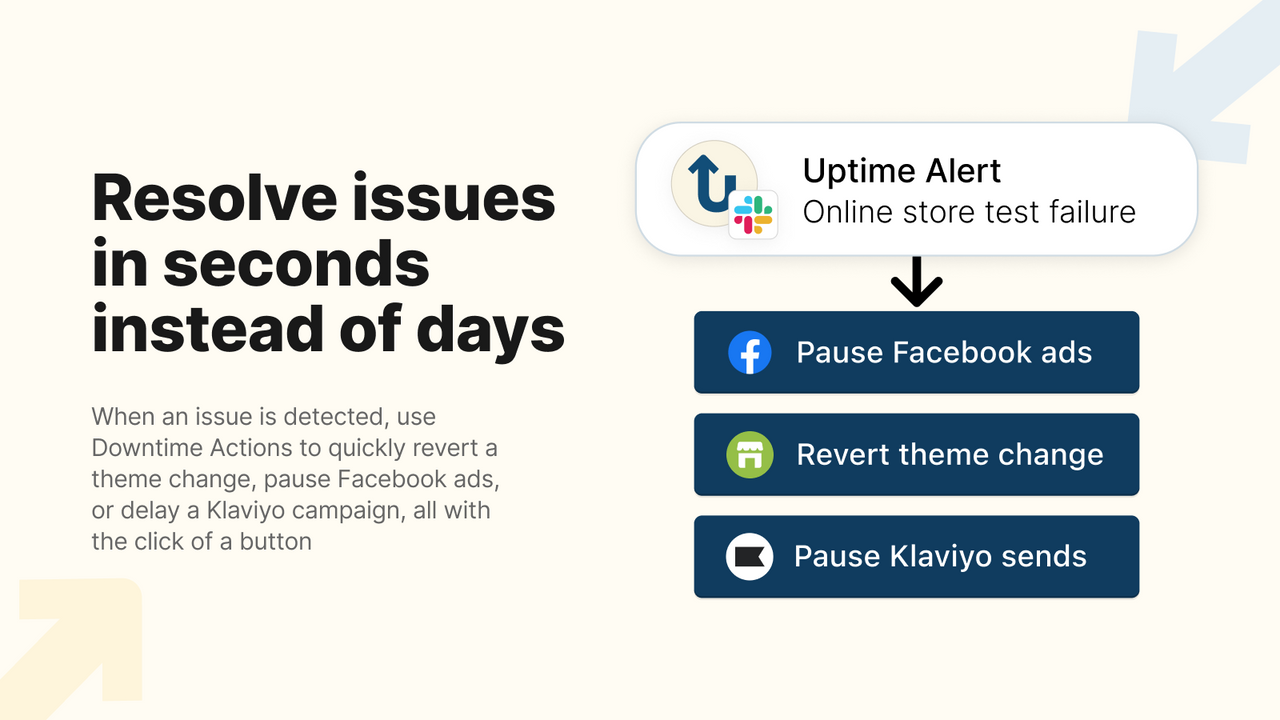 Monitor third party Shopify apps like Klaviyo, Recharge, Yotpo