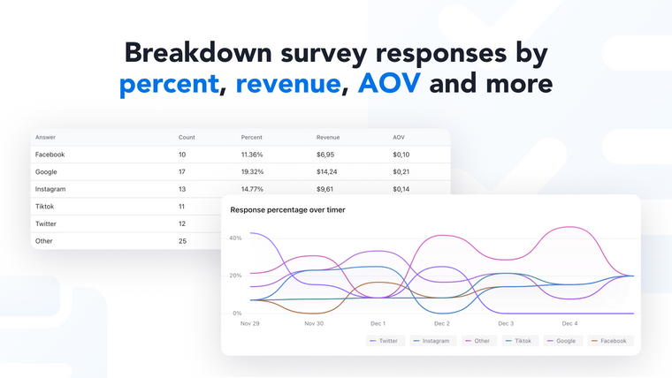 Simesy Post Purchase Survey Screenshot