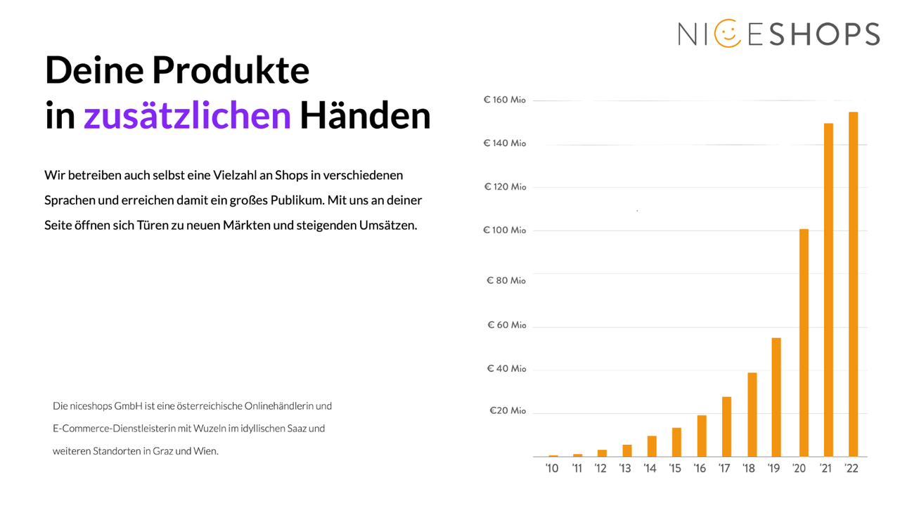 Deine Produkte in zusätzlichen Händen