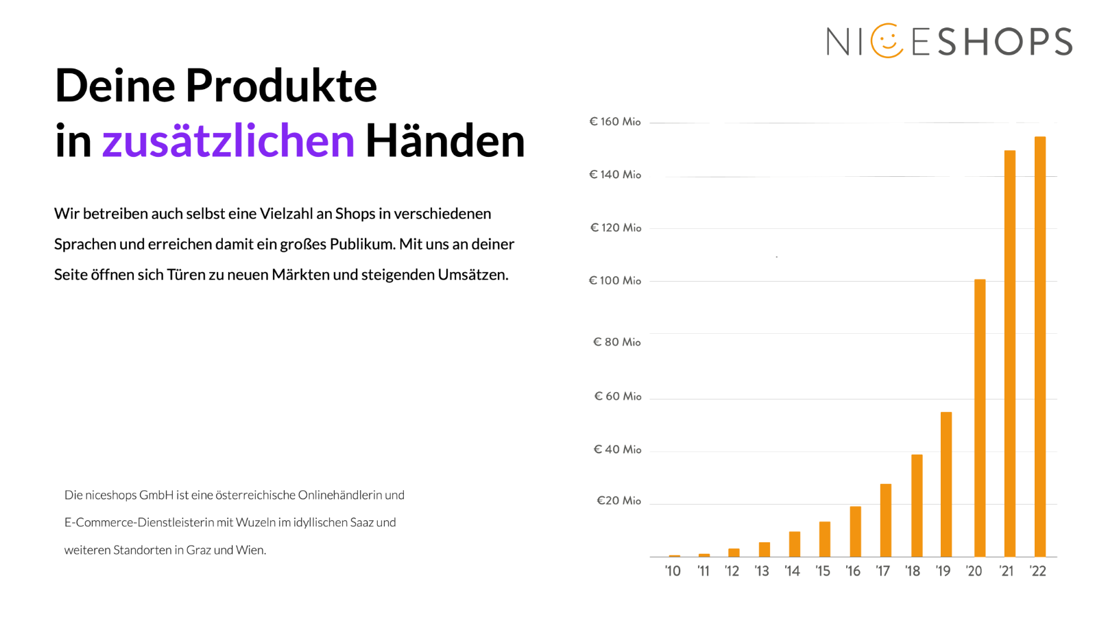 Deine Produkte in zusätzlichen Händen