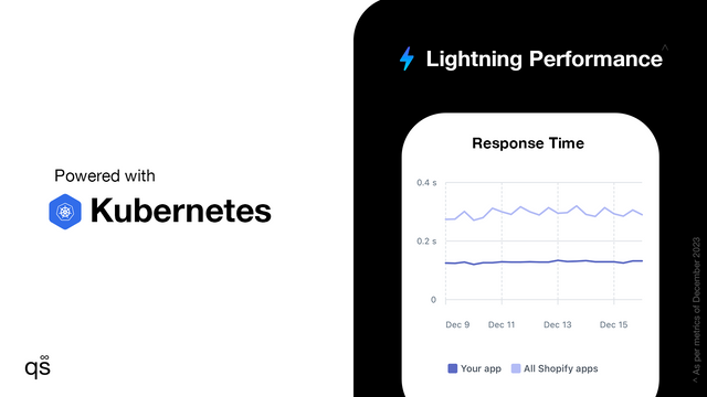 Kubernetes Performance