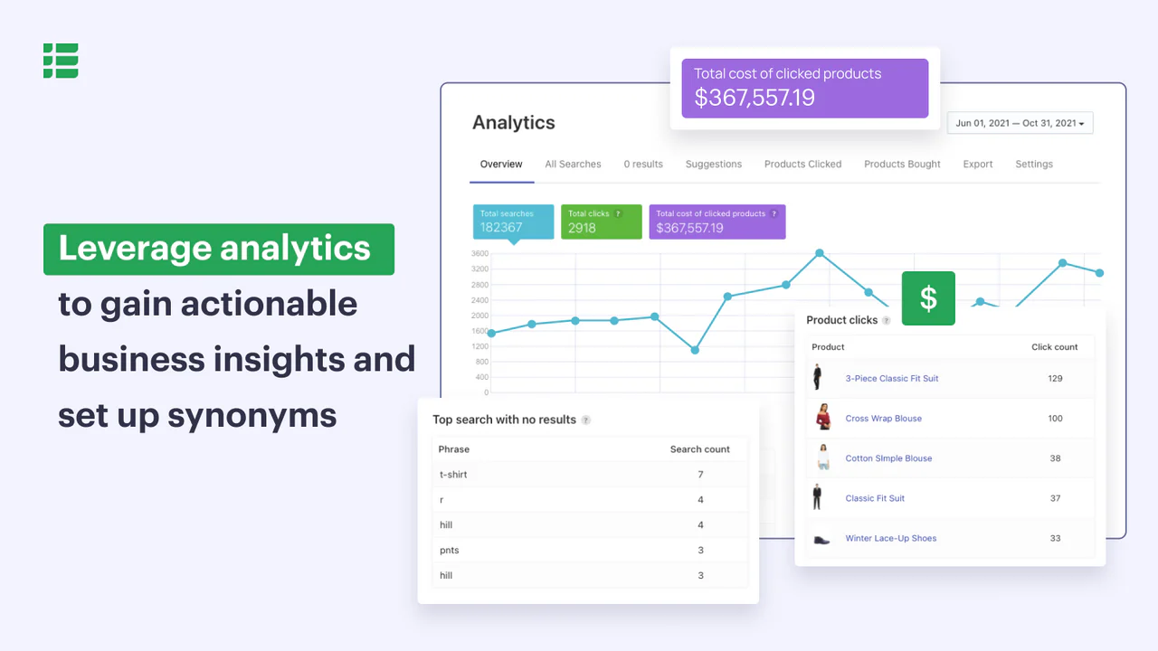 Maak gebruik van analytics om te voorkomen dat u geen resultaten aan uw klanten geeft