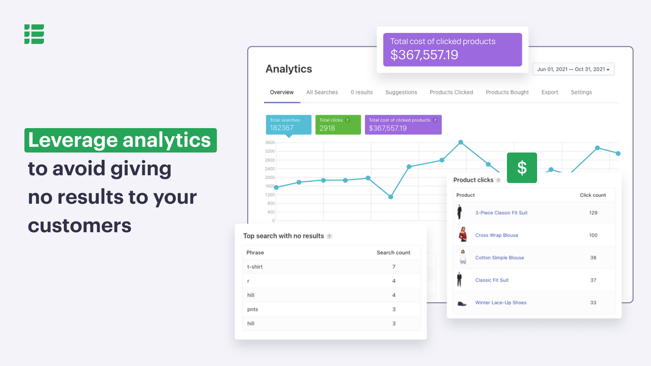 Analytik, um zu vermeiden, dass Kunden keine Ergebnisse erhalten