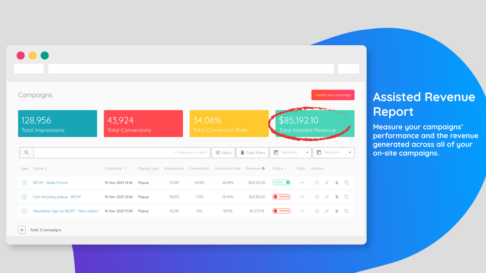 Assisted Revenue Report. Data dashboards to monitor stats.