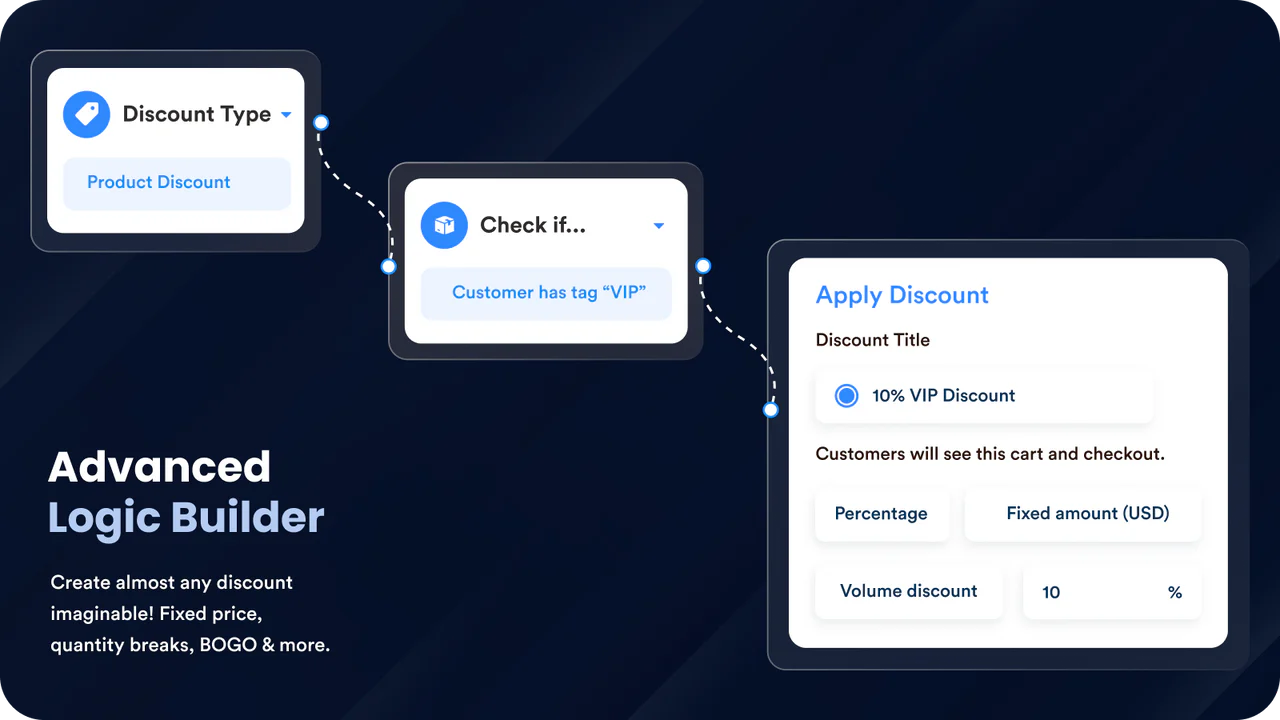 Advanced Logic Builder: Create Custom Discounts Like Fixed Price