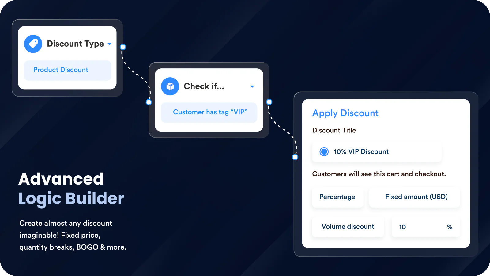 Advanced Logic Builder: Create Custom Discounts Like Fixed Price