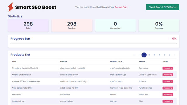 Dashboard Gestopt