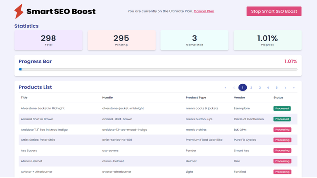 Dashboard Progress