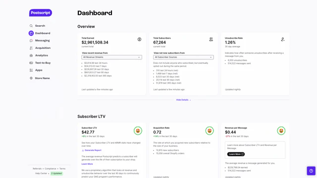 Painel de suas automações de marketing por SMS