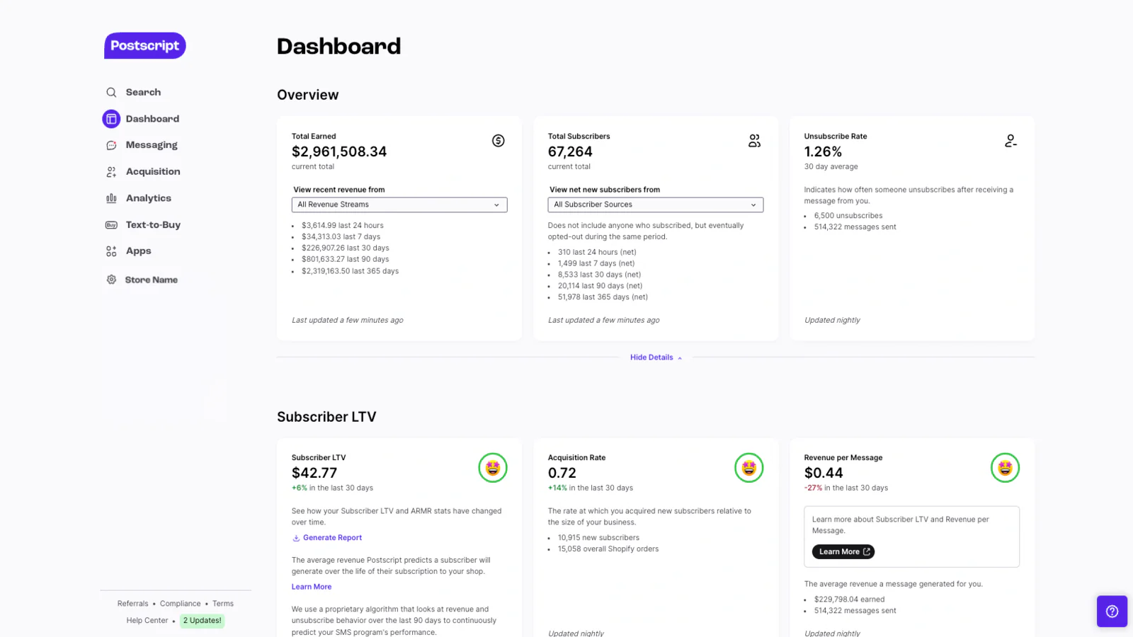 Dashboard for dine SMS marketing automatiseringer