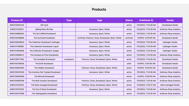 Produktdata