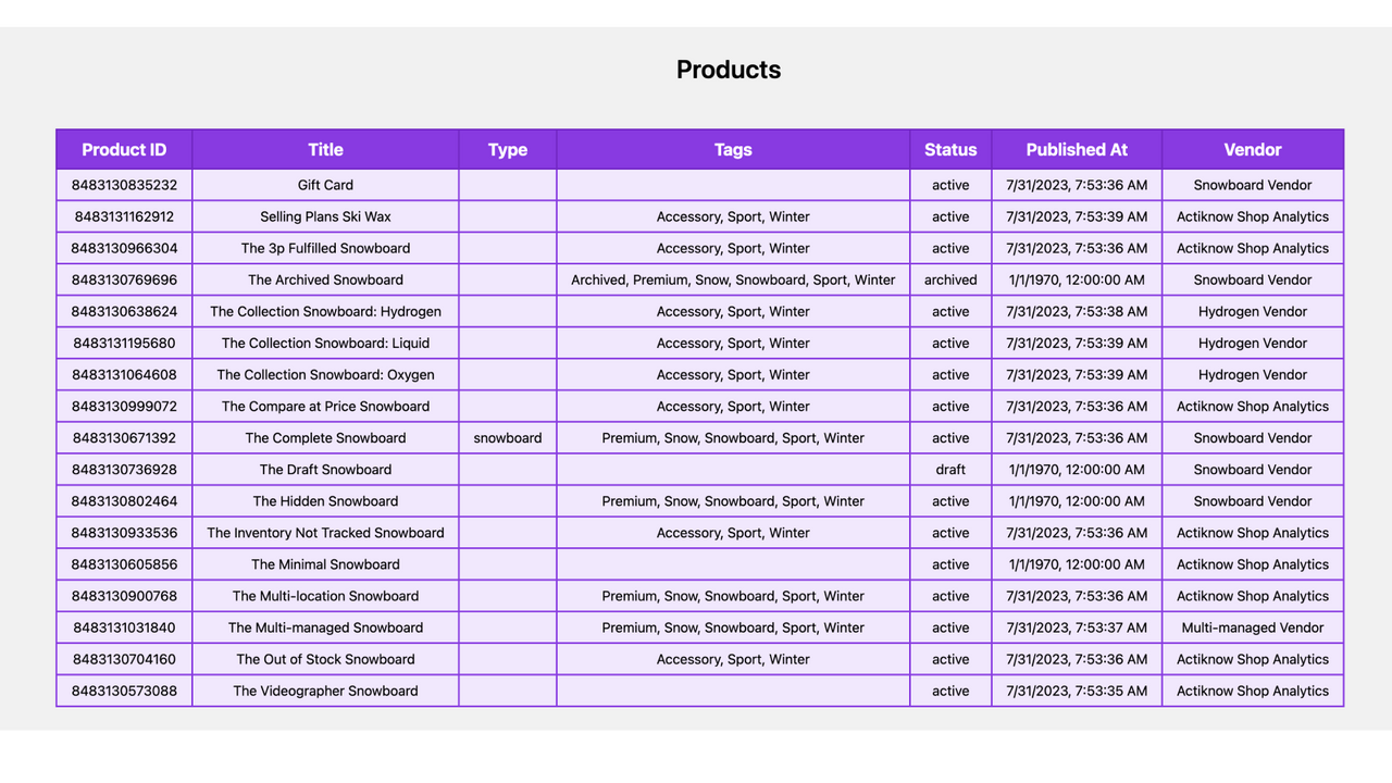 Productgegevens