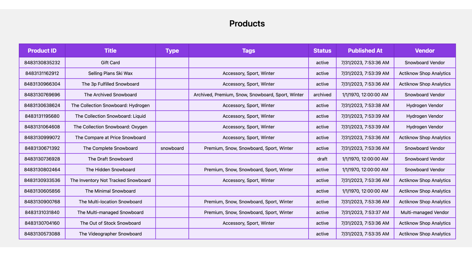 Productgegevens