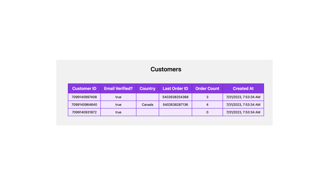 Customer data