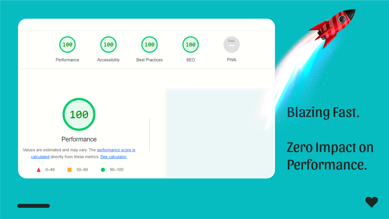 blazing fast speeds for your site when lighthouse scores it