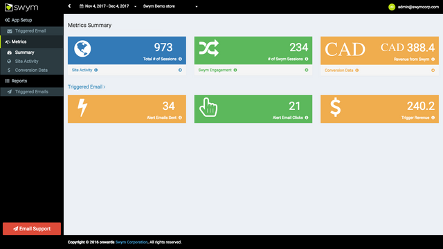 Metrics