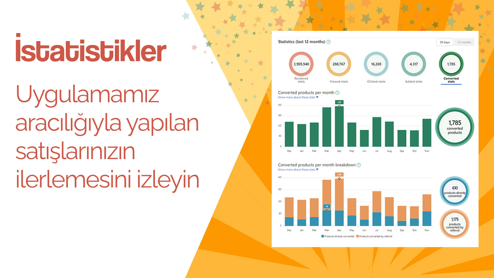 Güçlü istatistikler