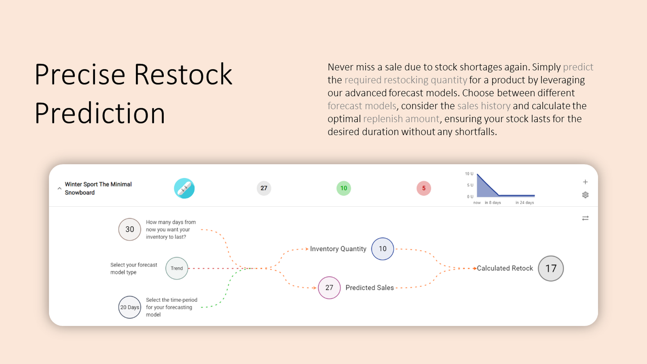 Calculate Restock