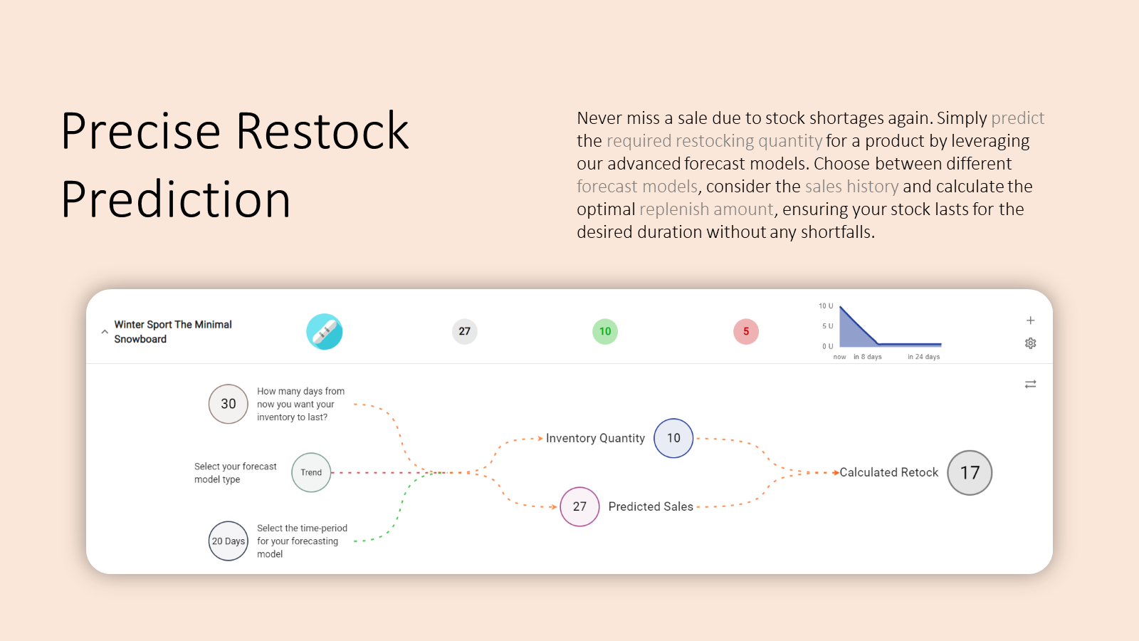 Calculate Restock