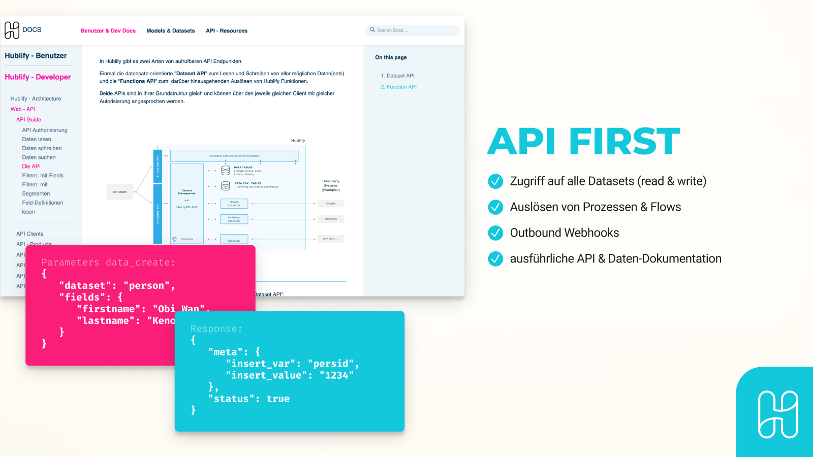 Hublify als headless, API-first software