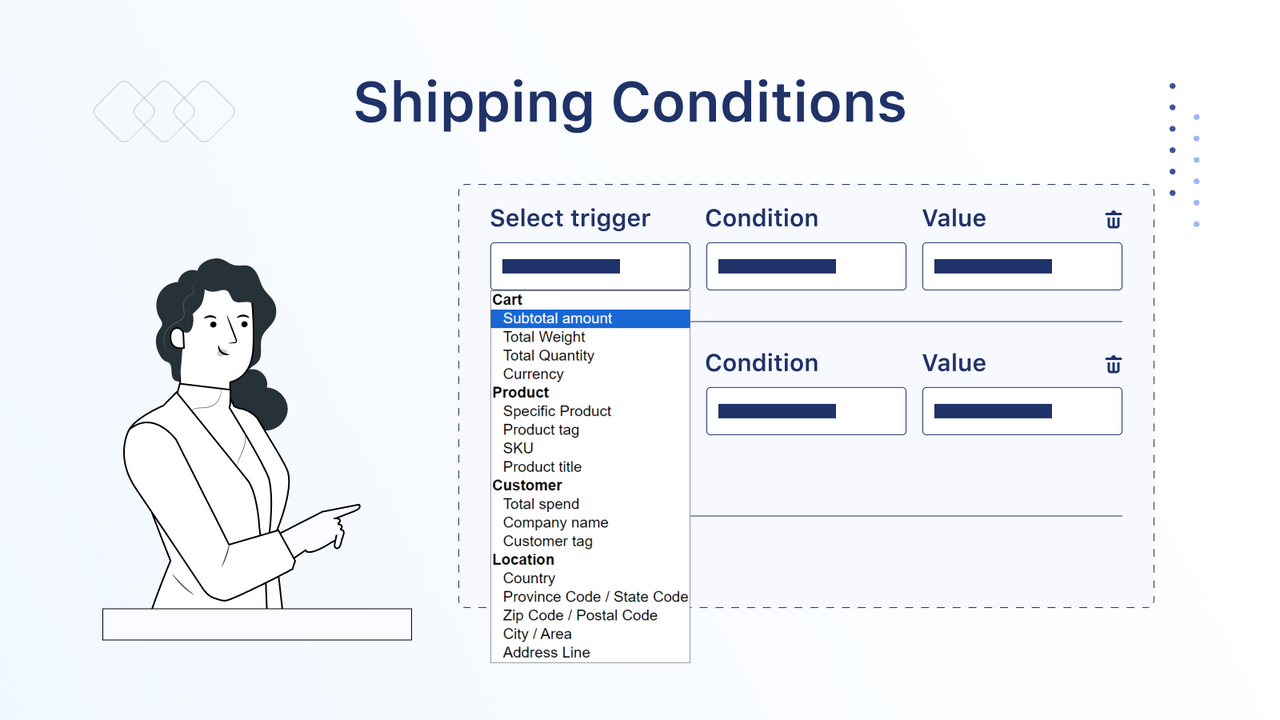 shipping method rules