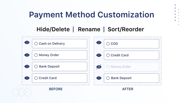 ocultar método de pagamento na página de checkout