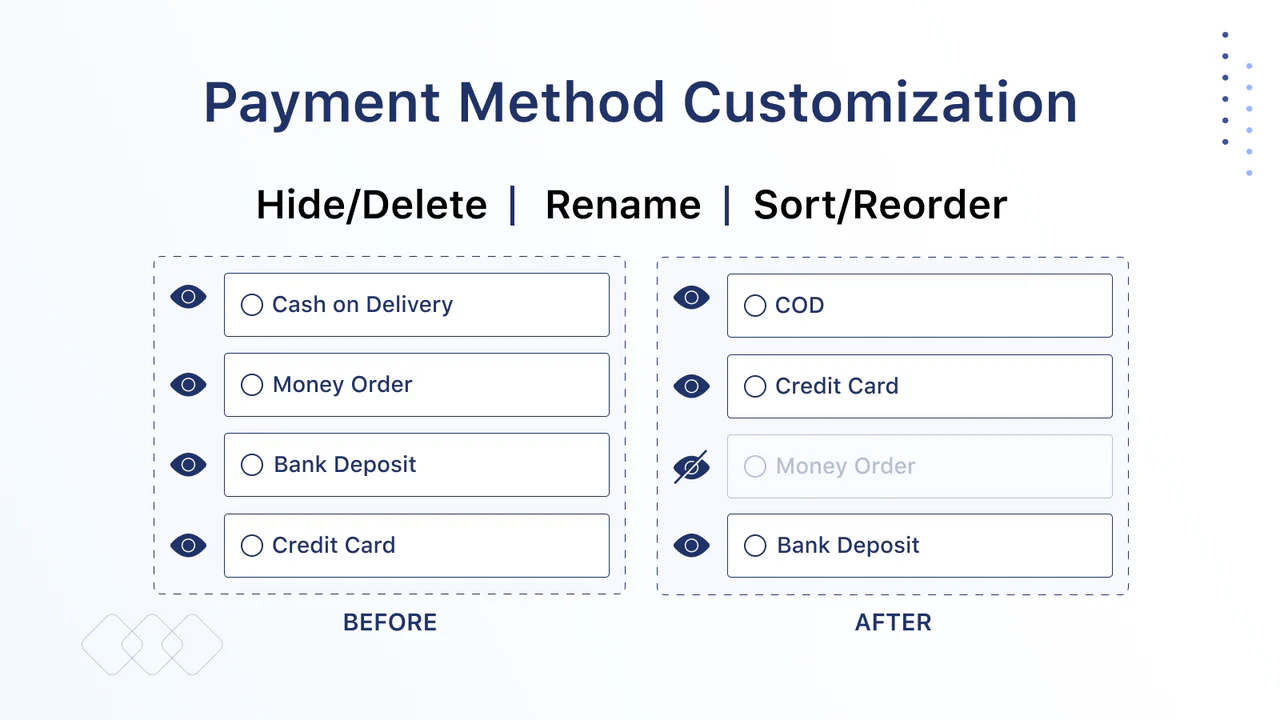 cacher méthode de paiement sur la page de paiement