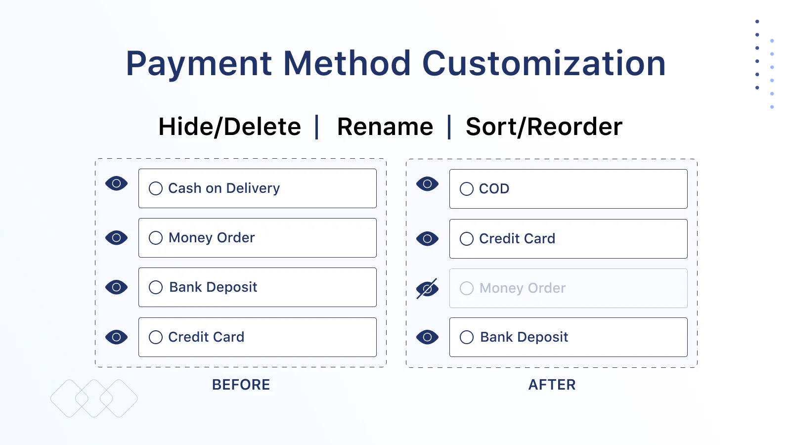 cacher méthode de paiement sur la page de paiement