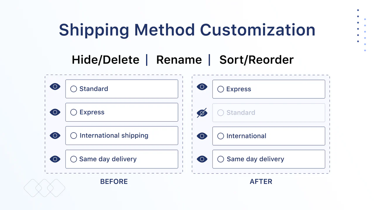 ocultar método de pagamento na página de checkout