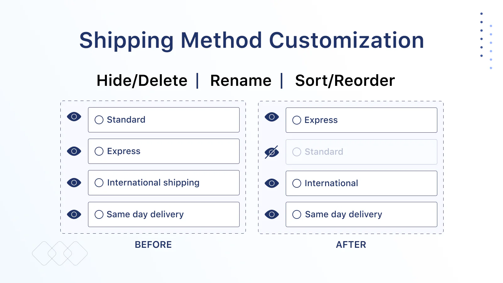 ocultar método de envio na página de checkout