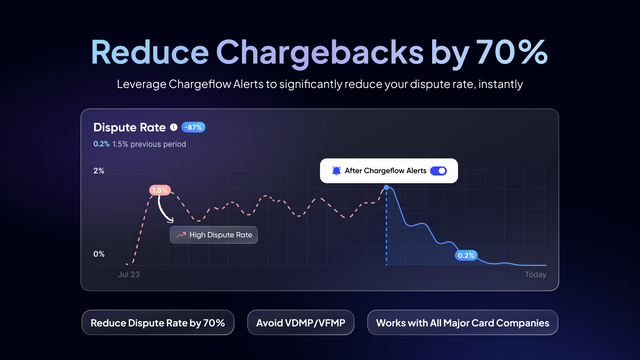 Previna até 70% dos chargebacks recebidos