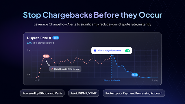 Prevent up to 70% of incoming chargebacks