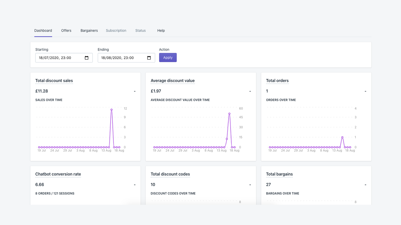 Dashboard Insights