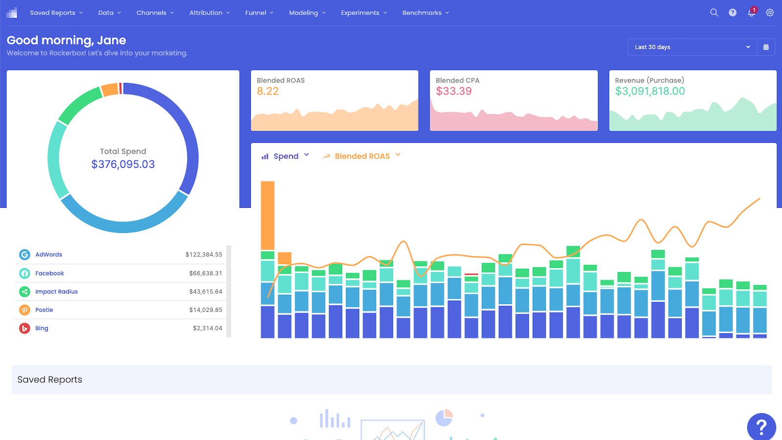 View all your important metrics in one place