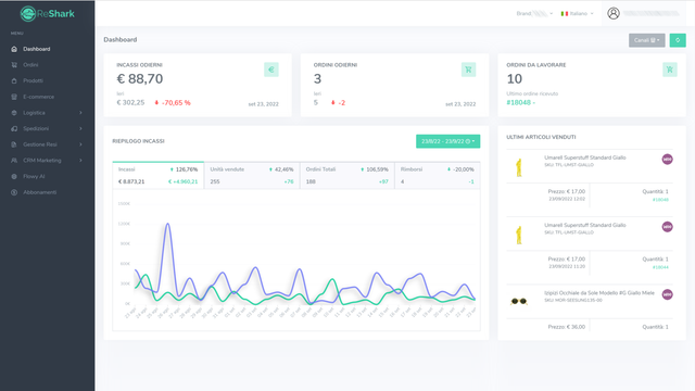 Dashboard ordini