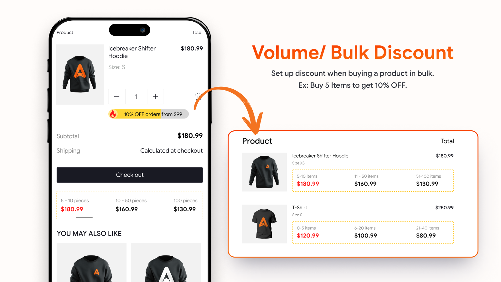 desconto, código de desconto, desconto por volume/quantidade, desconto em pacotes