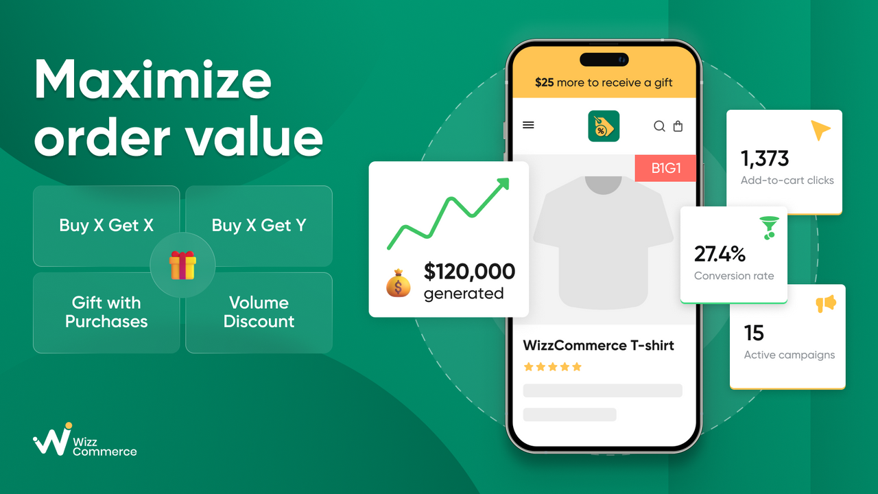BOGO+ by WizzCommerce maximizes order value with 4 campaigns
