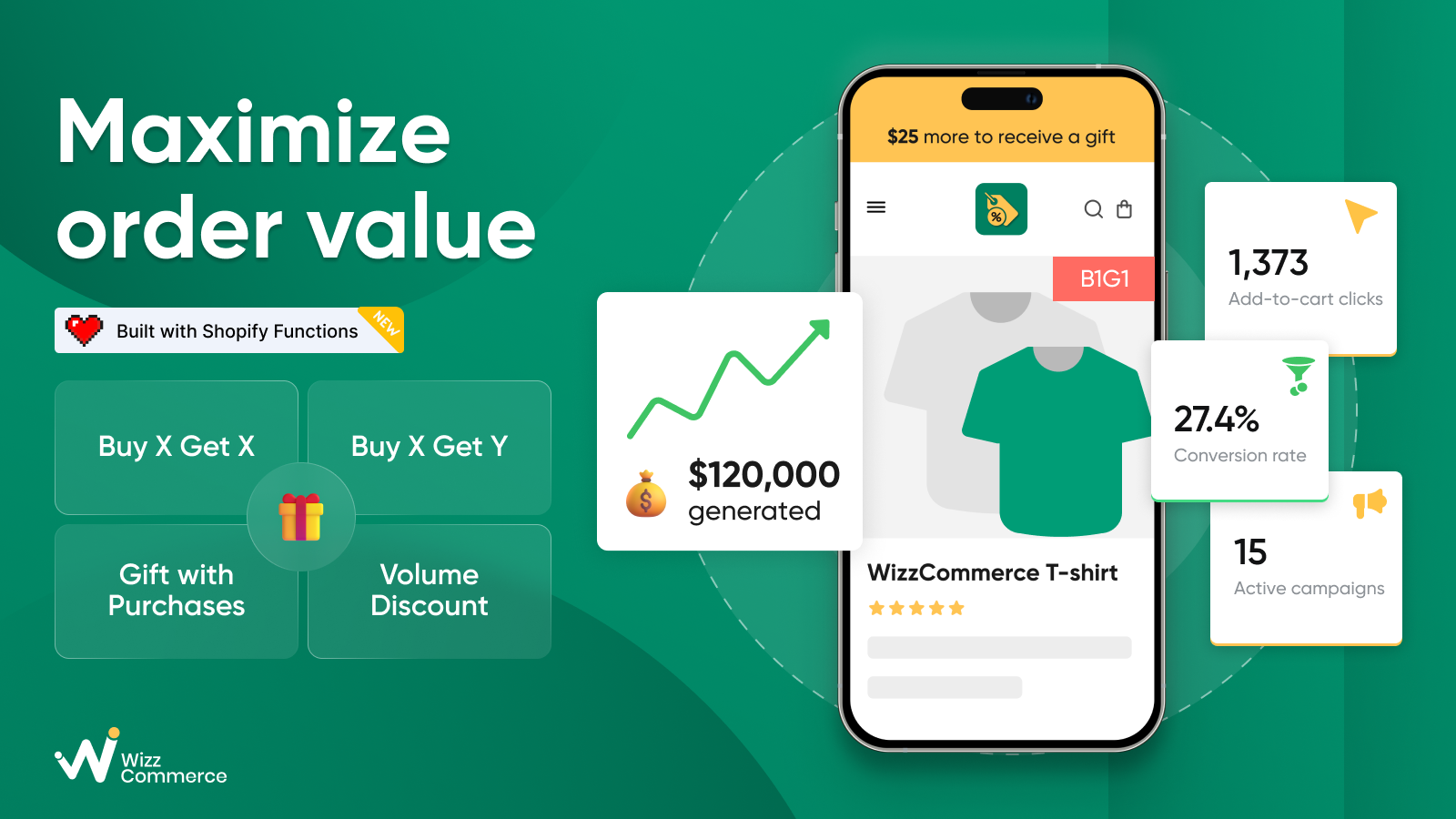 BOGO+ by WizzCommerce maximizes order value with 4 campaigns