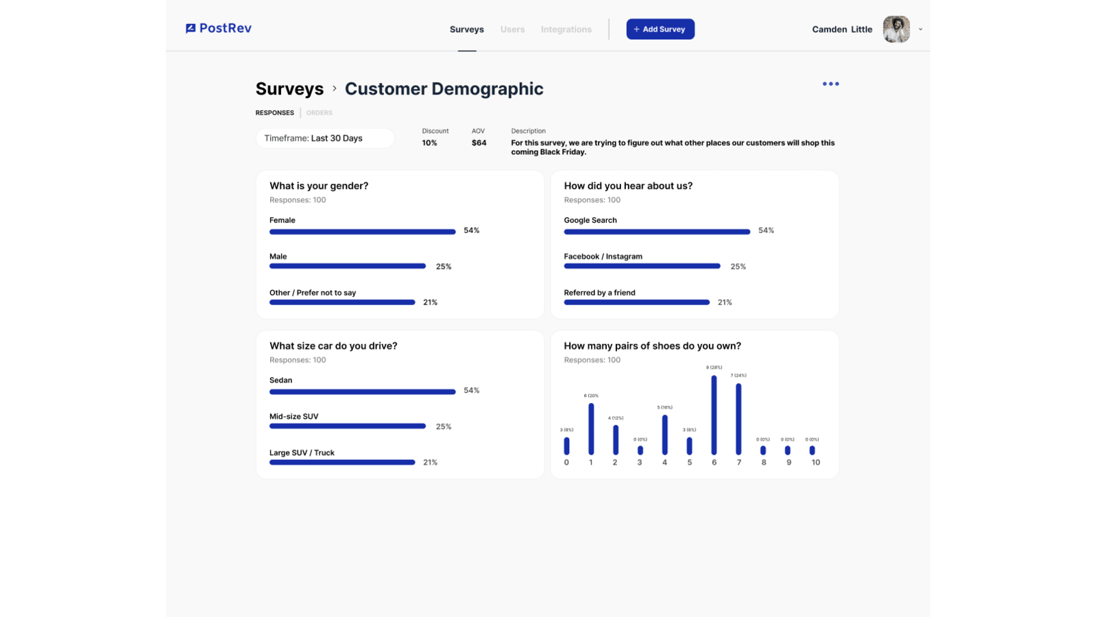 PostRev - Rabatter för data